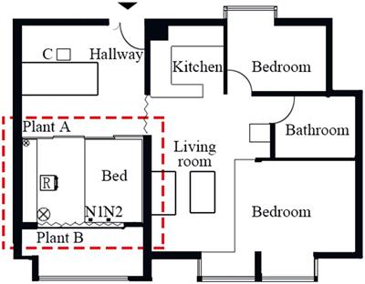 The effects of indoor plants and traffic noise on English reading comprehension of Chinese university students in home offices